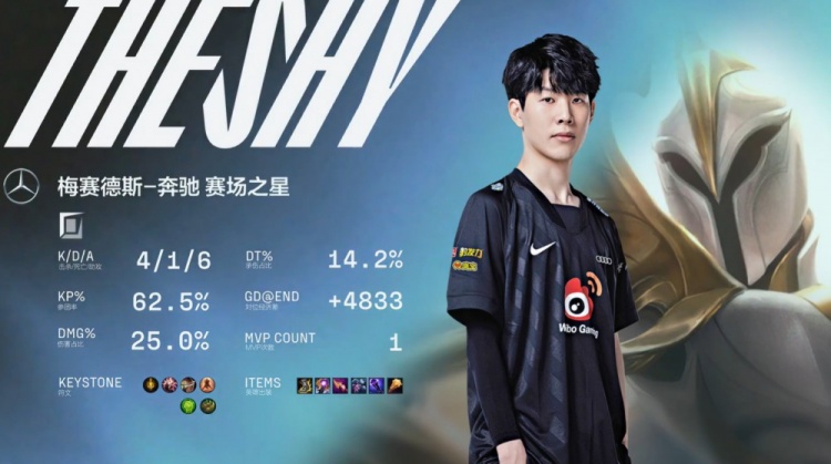 德国杯淘汰赛 D2 赛程与首发阵容：单人赛 Top Esports . 369 对 Invictus Gaming . TheShy